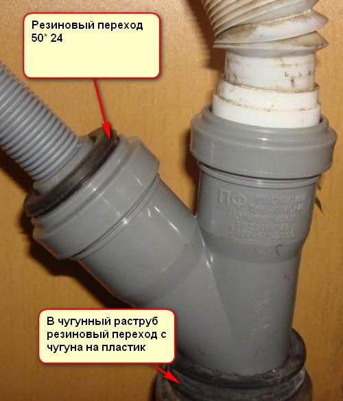 Comment connecter indépendamment la machine à laver à l'alimentation en eau, aux égouts et à l'électricité