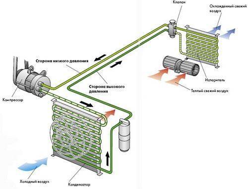 Comment démarrer le climatiseur en hiver pour le chauffage