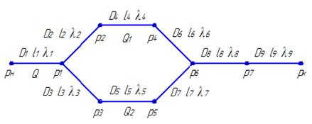Calcul hydraulique d'un gazoduc : méthodes et méthodes de calcul + exemple de calcul