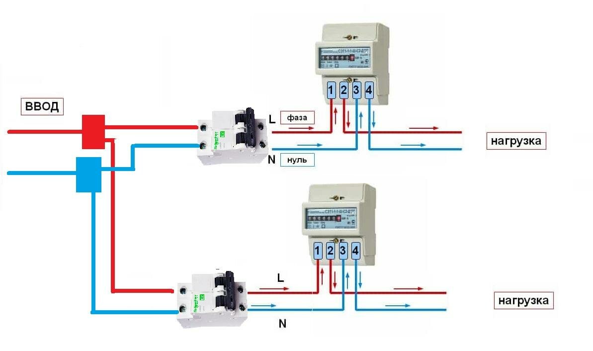 Schéma de câblage d'un compteur d'électricité monophasé et options d'installation