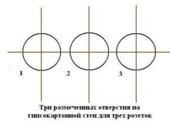 Prise TV : comment installer une prise TV