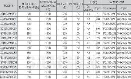 Test de l'aspirateur Samsung SC5241 : un appareil qui en vaut la peine