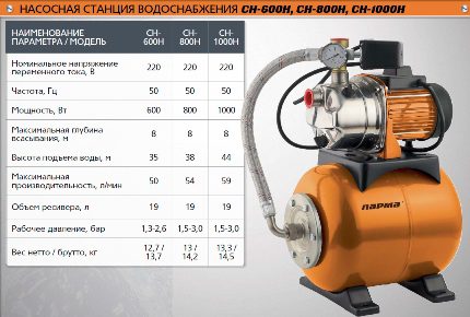 Comment installer une pompe dans un puits