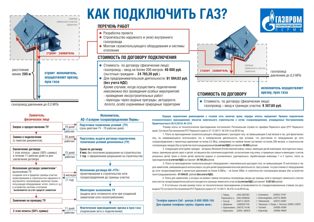 Comment se fait le calcul du chauffage des locaux non résidentiels dans un immeuble à appartements ?
