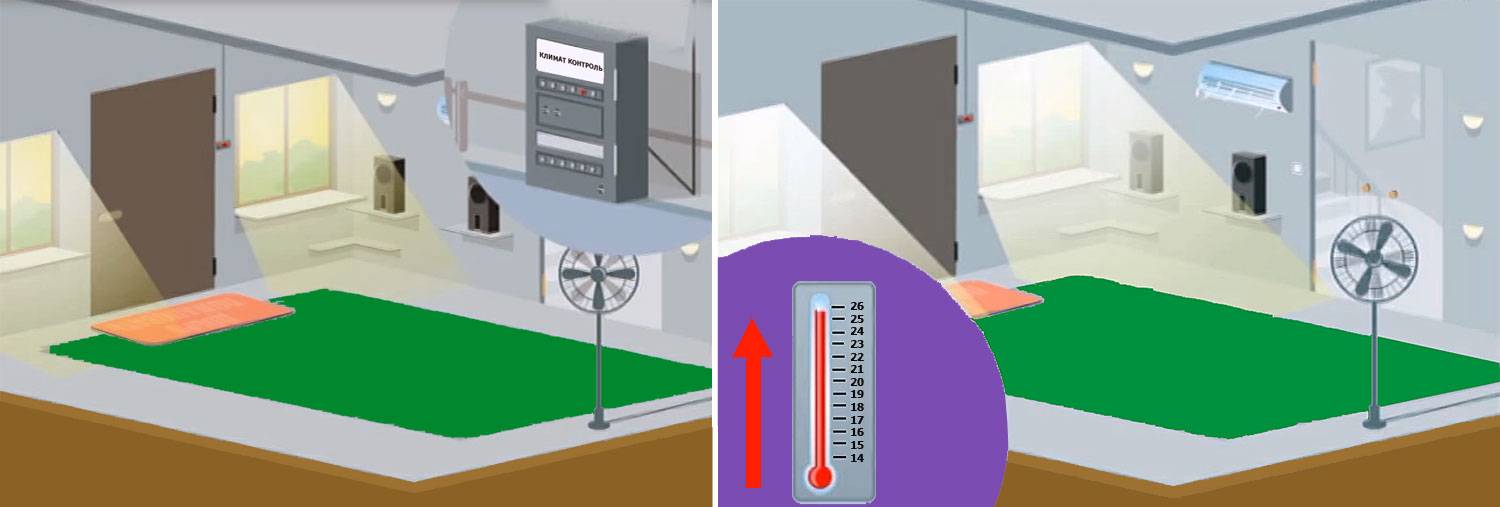 Climatisation ou climatisation ?