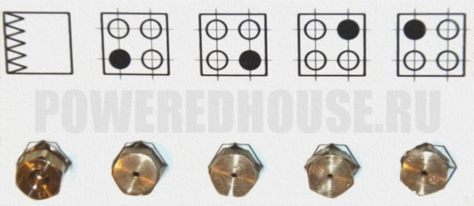 Remplacement des jets dans la cuisinière à gaz Hephaestus : un guide détaillé pour remplacer les buses