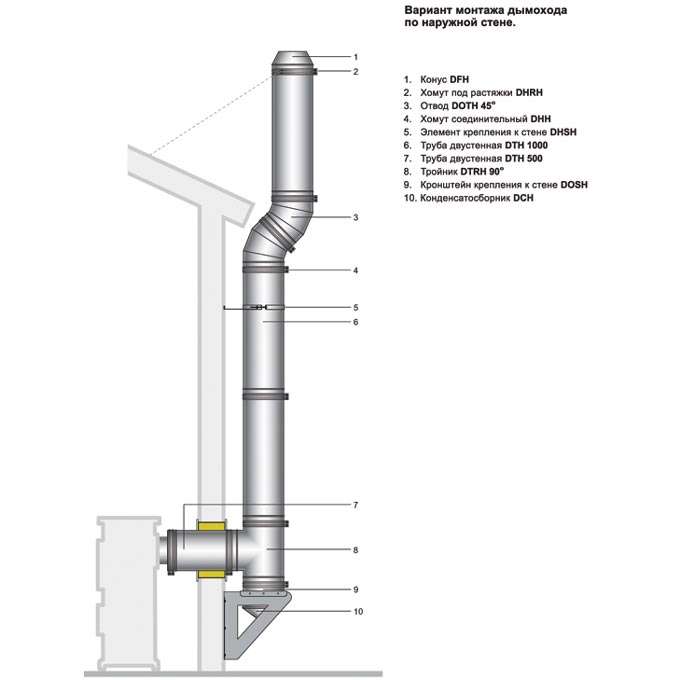 Comment faire la bonne cheminée pour un poêle à ventre plat