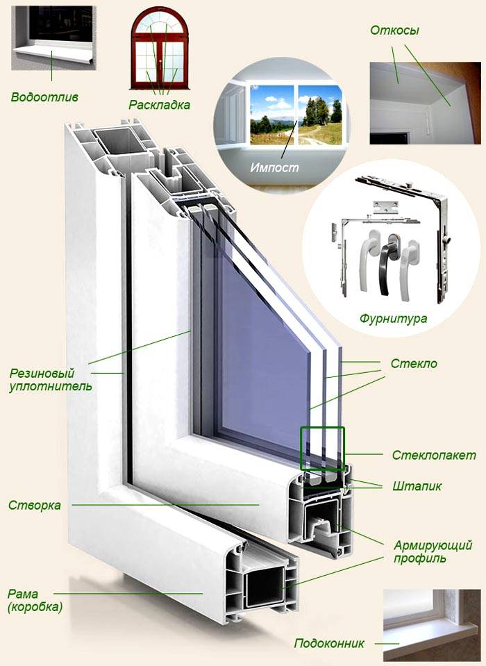 Grille de ventilation avec clapet anti-retour : appareil et types + recommandations d'installation