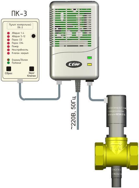 Est-il nécessaire d'installer un capteur de fuite de gaz : réglementations légales et conseils d'experts
