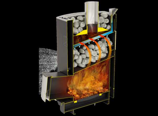 Poêle de bain russe : classement des 10 meilleurs modèles + comment choisir le meilleur poêle de sauna à bois