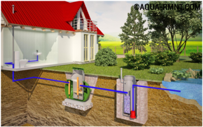 Vue d'ensemble de la fosse septique "Rostok": appareil, gamme de modèles, avantages et inconvénients