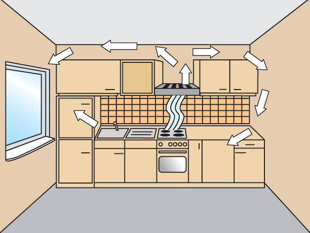 Filtres à graisse pour hotte: variétés, leurs caractéristiques et inconvénients + comment choisir