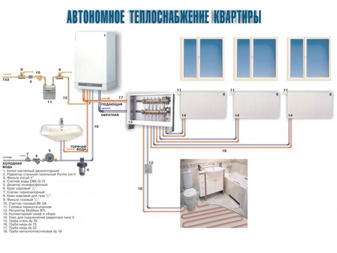 Raccordement du gaz dans un appartement: la procédure et les règles de raccordement du gaz dans les immeubles à appartements
