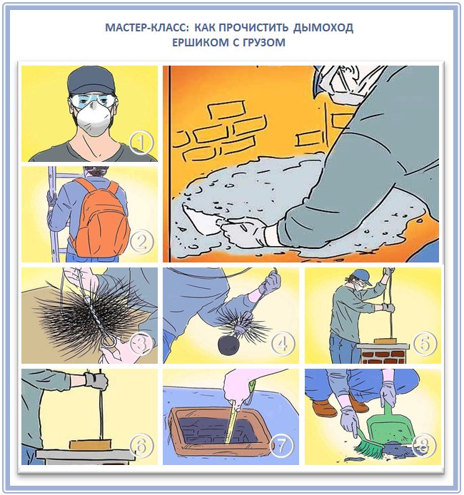 Nettoyeurs de cheminée: comment nettoyer le canal de fumée de la suie