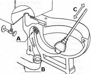 Comment nettoyer les toilettes avec un câble: choisir un outil et expliquer son utilisation