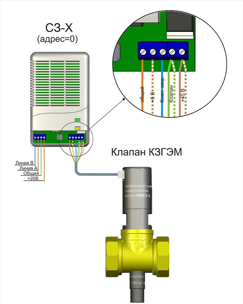 Capteurs pour détecter les fuites de gaz
