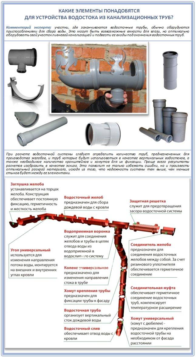 Gouttières faites maison pour le toit, faites-le vous-même: comment fabriquer un système de drainage à partir de tuyaux d'égout, de bouteilles en plastique, de bois et de profilés