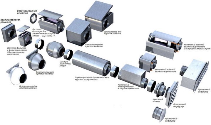 Ventilateurs silencieux de conduit pour l'extraction : types d'appareils existants et leurs paramètres de fonctionnement