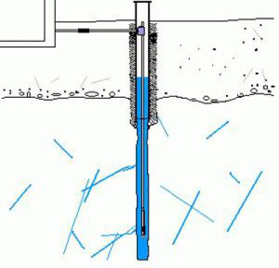 Comment trouver de l'eau pour un puits : trois façons efficaces de trouver une source