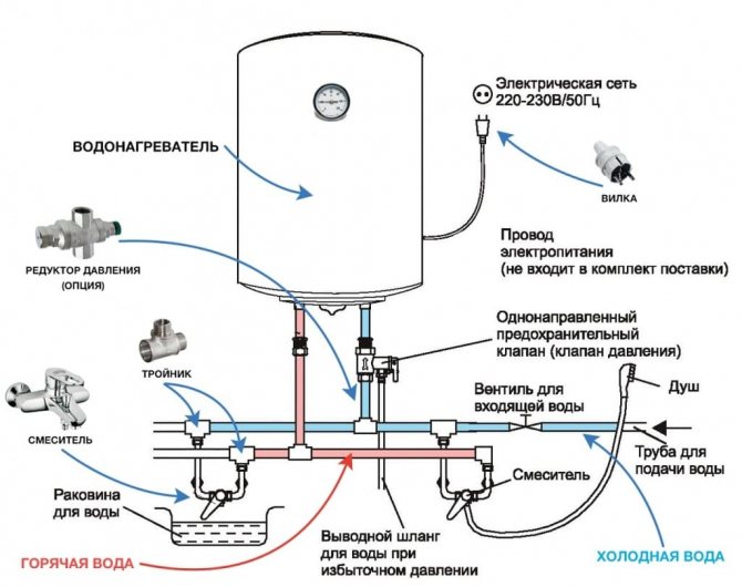 Technologie d'installation et de raccordement d'un chauffe-eau dans une maison de campagne - tout pour la maison - Plateforme média Mirtesen