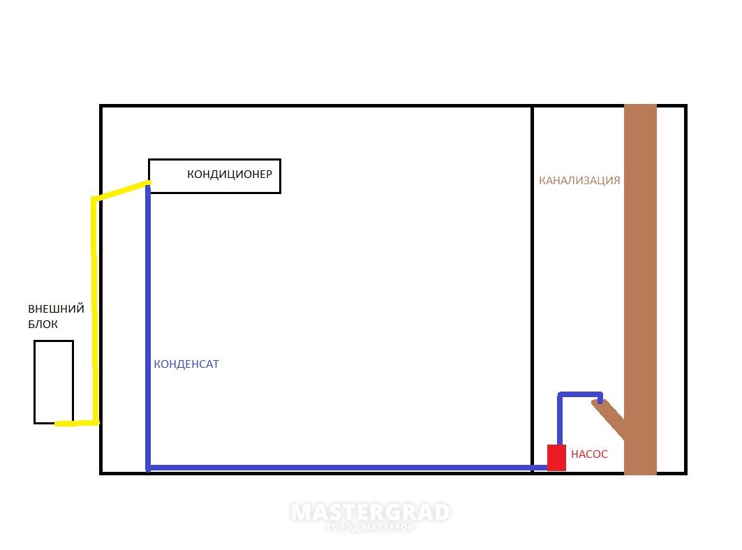 Installer un climatiseur externe dans le grenier: est-il possible de le faire + un aperçu des nuances techniques