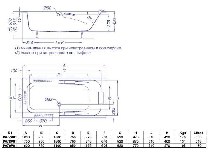 Dimensions baignoire d'angle (54 photos) : quelles sont les dimensions standard des options avec jacuzzi, hauteur standard, produits mesurant 120 par 90
