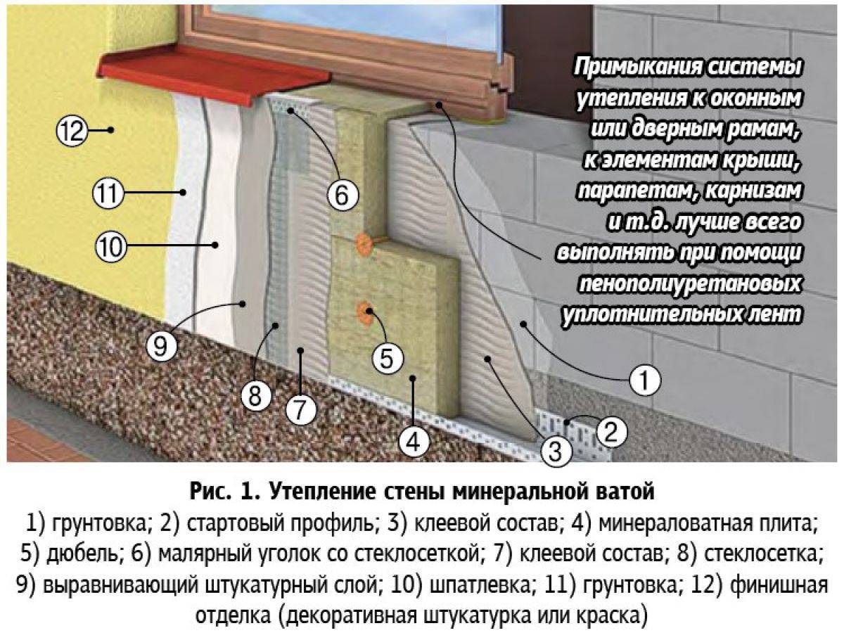 Quelle isolation pour une maison en bois est la meilleure: 7 conseils pour choisir | Le blog de construction de Viti Petrov