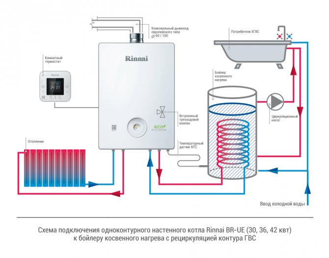 Chaudière à chauffage indirect - schéma de raccordement à une chaudière à gaz + vidéo