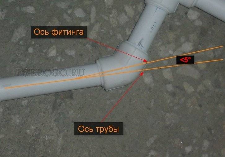 Analyse des erreurs les plus courantes dans le soudage de tuyaux en polypropylène