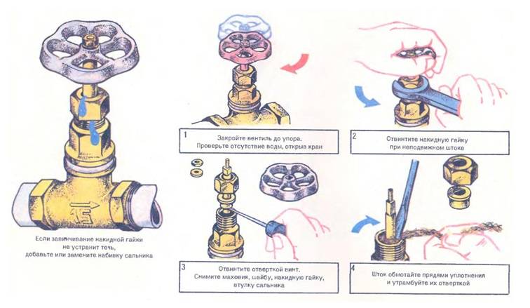 Est-il possible d'ouvrir et de fermer le robinet d'arrivée d'eau dans l'appartement tous les jours ?