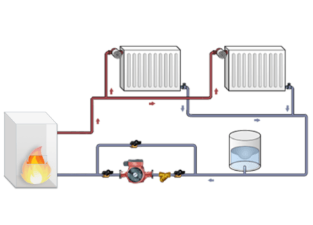Codes d'erreur de la chaudière Baxi: que disent les codes à l'écran et comment résoudre les dysfonctionnements typiques