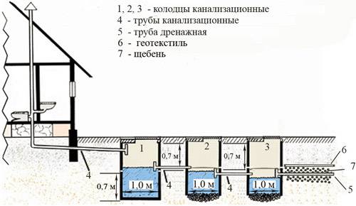 Fosse septique constituée d'anneaux en béton : dispositif, schémas + procédure d'installation étape par étape