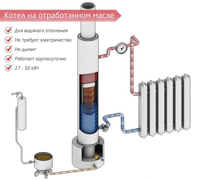 Four à faire soi-même pour s'entraîner: dessins, instructions, schémas
