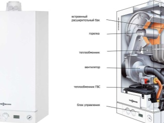 Fenêtre d'une chaufferie à gaz d'une maison privée: normes législatives pour le vitrage d'une pièce