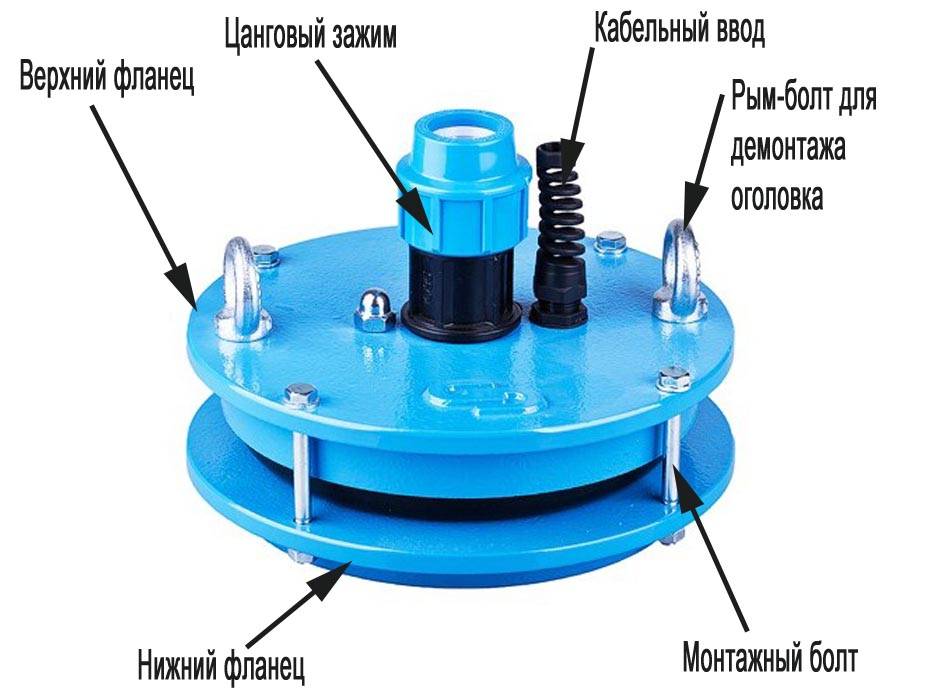 Comment connecter la pompe au puits vous-même schéma de connexion à faire soi-même