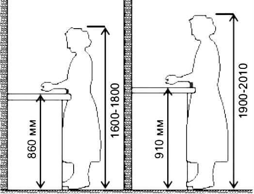 5 règles qui aideront à rendre même une petite cuisine agréable et confortable