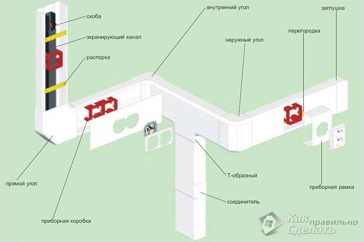 Tuyau en PVC pour câblage électrique: types (ondulé, lisse), tableau des tailles et diamètres, installation à faire soi-même