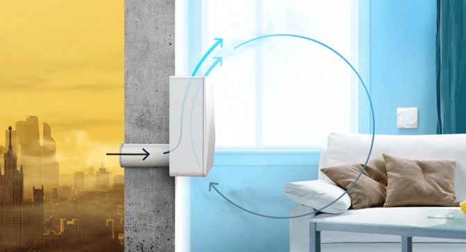 Ventilation à faire soi-même avec chauffage: les nuances du chauffage de l'air + instructions de montage du système