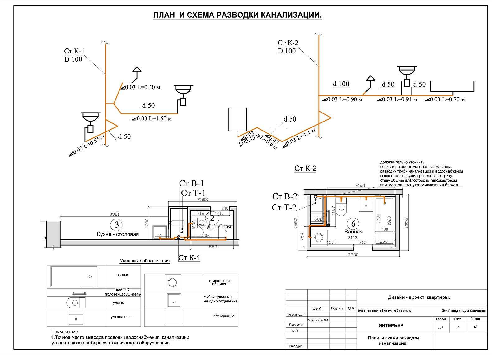 Installation à faire soi-même de la distribution d'eau dans l'appartement