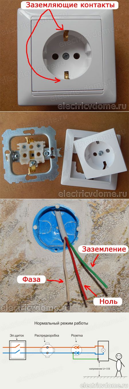 Comment connecter une prise à un interrupteur et vice versa : schéma et instructions pour une connexion correcte