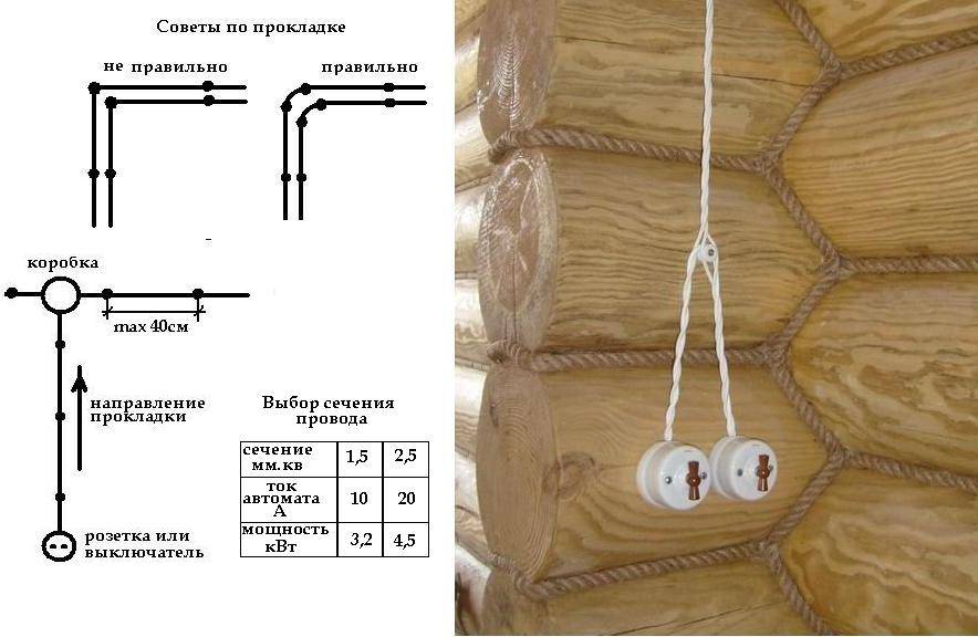 Installation de câblage électrique dans une maison en bois: exigences clés, méthodes d'installation