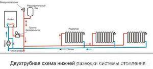 Comment choisir et installer un thermostat sur une batterie de chauffage