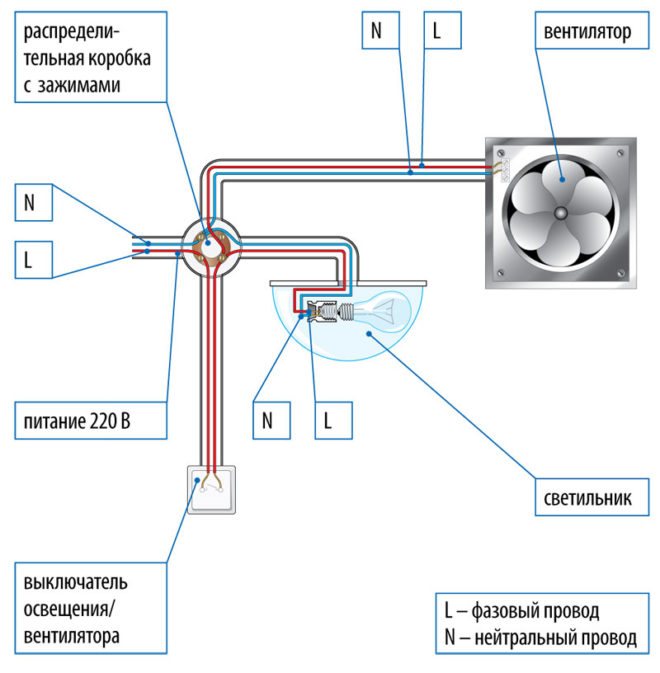 Connexion de la hotte de la salle de bain à l'interrupteur d'éclairage: analyse des schémas populaires et instructions détaillées