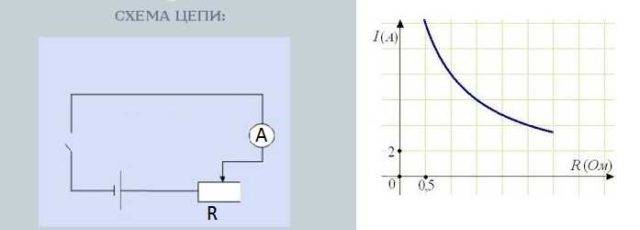 Loi d'Ohm pour une chaîne complète et pour une section de chaîne : options de formule, description et explication