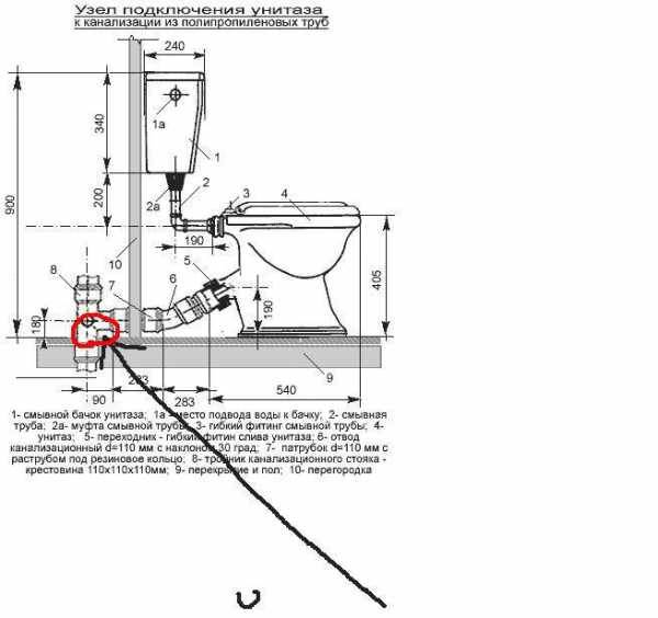 Raccordement d'une toilette à un tuyau d'égout - comment raccorder une toilette à un égout