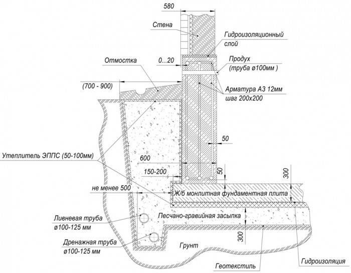 Calcul et conception des égouts pluviaux: règles de préparation des spécifications techniques pour le développement