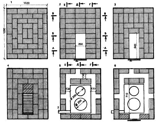 Chaudière à faire soi-même dans un four à briques pour une maison de campagne