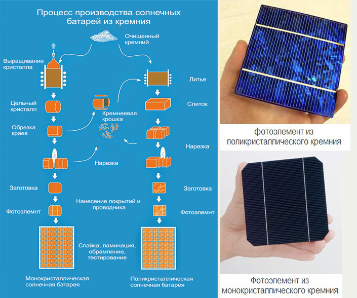 Schéma de connexion des panneaux solaires : au contrôleur, à la batterie et aux systèmes entretenus