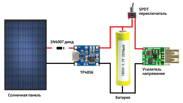 Régulateur de charge de batterie solaire : schéma, principe de fonctionnement, méthodes de connexion