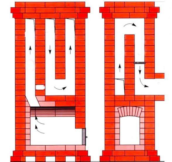 Instructions pour l'auto-assemblage d'un four à briques hollandais